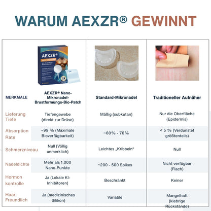 AEXZR® Nano-Mikronadel-Bio-Pflaster zur Brustformung🔥 Deine männliche Kontur – unsichtbar geformt