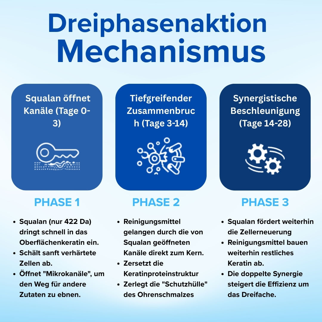 AEXZR® Squalan-Ohrreinigungs-Tropfen🔊 Endlich eine Ohrenpflege, die wirkt — sanft und tief