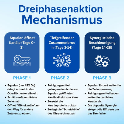 AEXZR® Squalan-Ohrreinigungs-Tropfen🔊 Endlich eine Ohrenpflege, die wirkt — sanft und tief