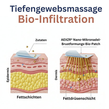 AEXZR® Nano-Mikronadel-Bio-Pflaster zur Brustformung🔥 Deine männliche Kontur – unsichtbar geformt