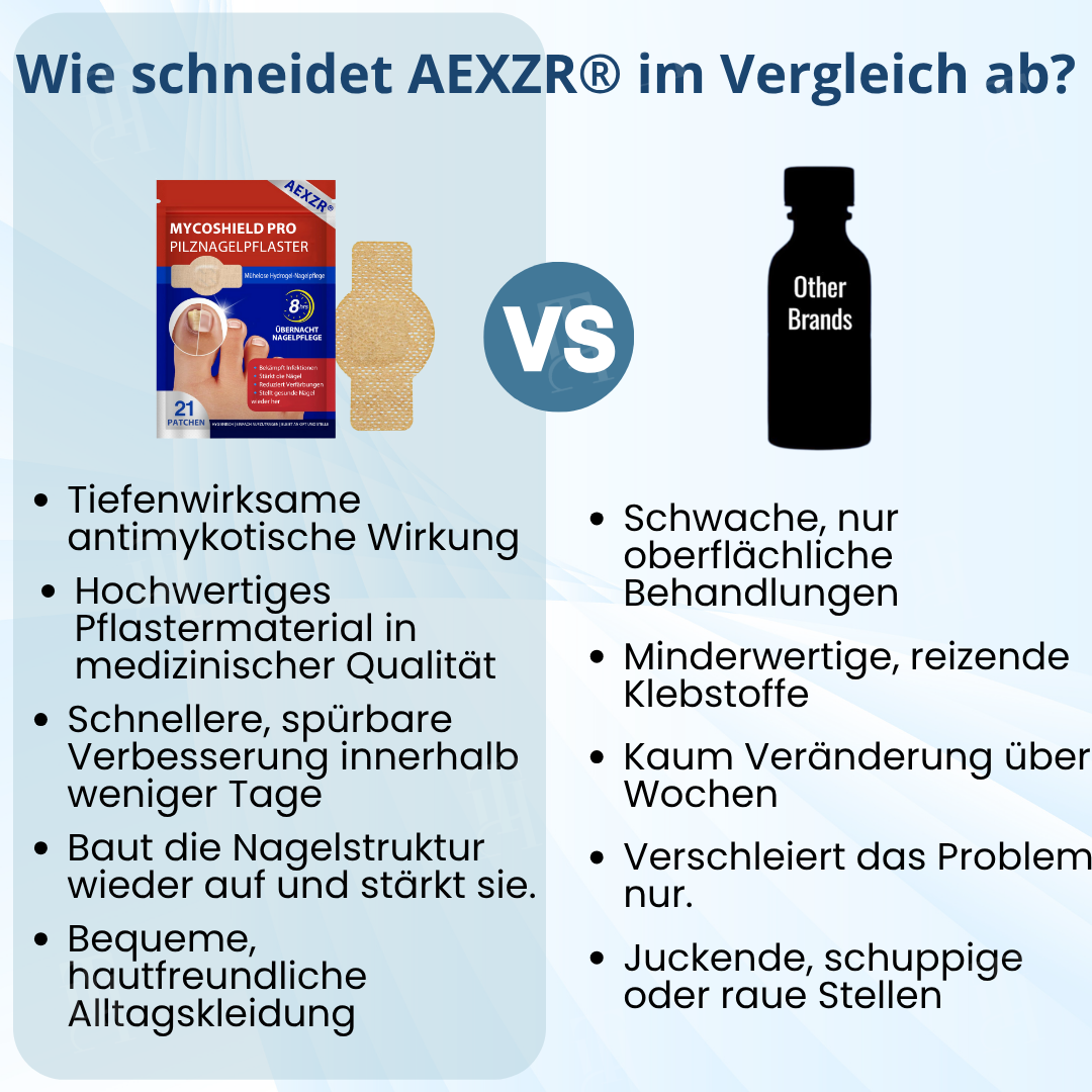 AEXZR® MycoShield Pro Pilznagelpflaster🌟 Durchbruch: Über Nacht zu stärkeren Nägeln