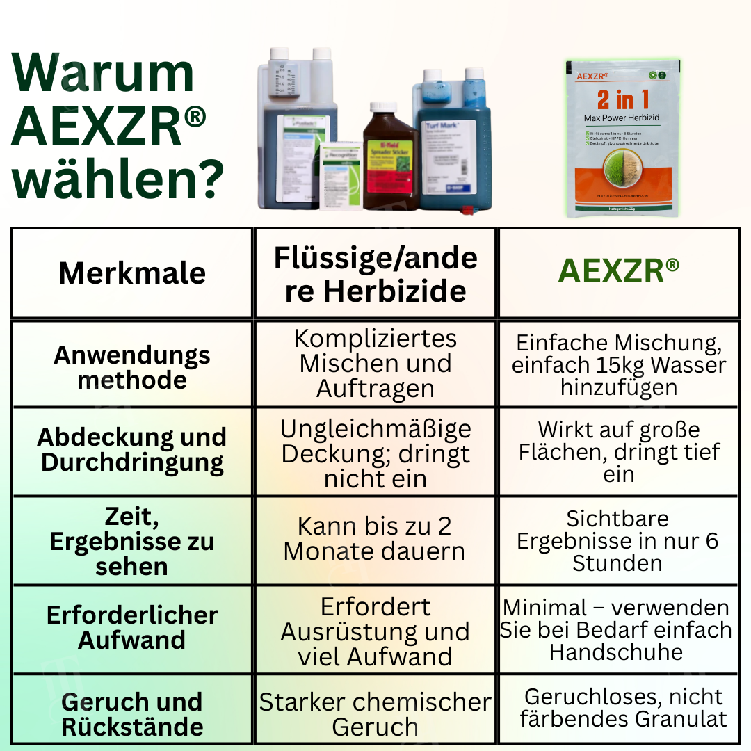 AEXZR® 2 in 1 Max Power Herbizid⚡ Das Zweifach-Wirkstoff-Kraftpaket: Beseitigt Unkraut in 6 Stunden, besiegt Glyphosat-Resistenz endgültig.