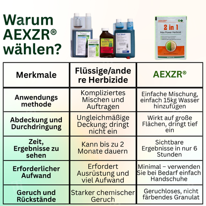 AEXZR® 2 in 1 Max Power Herbizid⚡ Das Zweifach-Wirkstoff-Kraftpaket: Beseitigt Unkraut in 6 Stunden, besiegt Glyphosat-Resistenz endgültig.