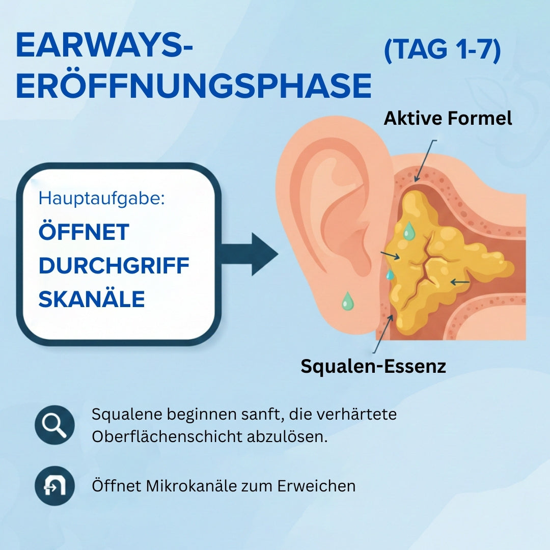 AEXZR® Squalan-Ohrreinigungs-Tropfen🔊 Endlich eine Ohrenpflege, die wirkt — sanft und tief