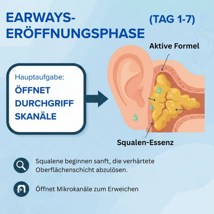 AEXZR® Squalan-Ohrreinigungs-Tropfen🔊 Endlich eine Ohrenpflege, die wirkt — sanft und tief