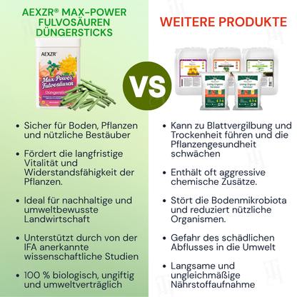 AEXZR® Max-Power Fulvosäuren Düngersticks