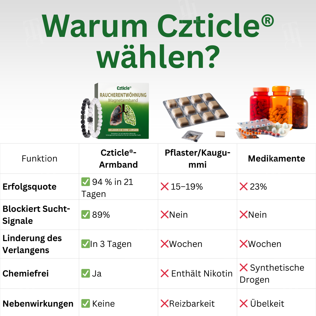 Czticle® Raucherentwöhnung Magnetarmband🌀 Endlich rauchfrei – ohne Willenskampf, ohne Chemie.